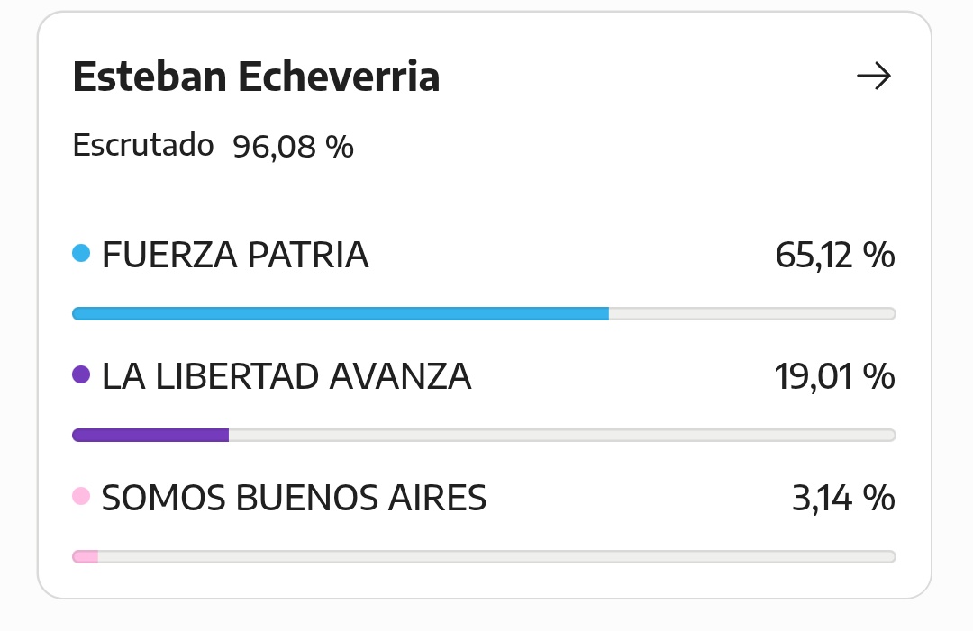 Esto fue cerca de casa, es una mierda. También es una mierda q hayan votado como el orto.