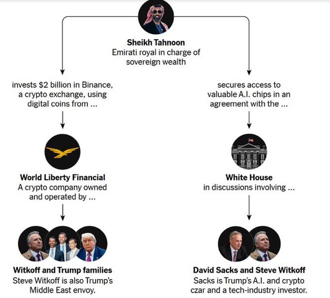 ArmandDoma's tweet photo. this really is corruption at a historic scale. wow https://t.co/B0SyBWu1bL