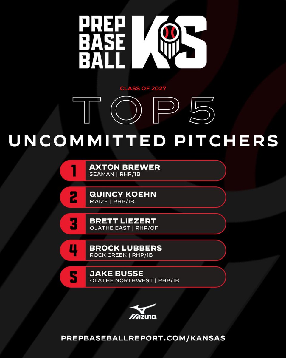 Prep Baseball Kansas tweet media