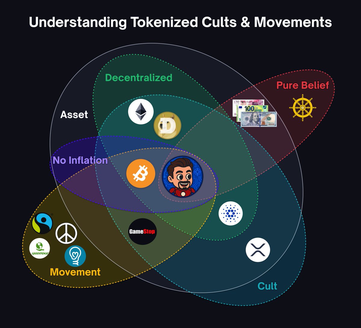 $Jarvis is the first ever pure tokenized Movement. 
 
We've never seen anything like this, ever.  

Prepare.