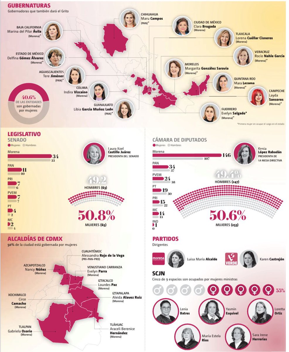 Karen Castrejón Trujillo tweet media