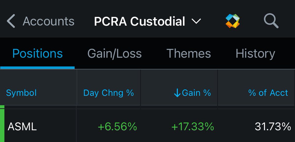 quantlope's tweet image. $ASML making a move finally. I am glad I had enough time to make it a 30% position for this account.