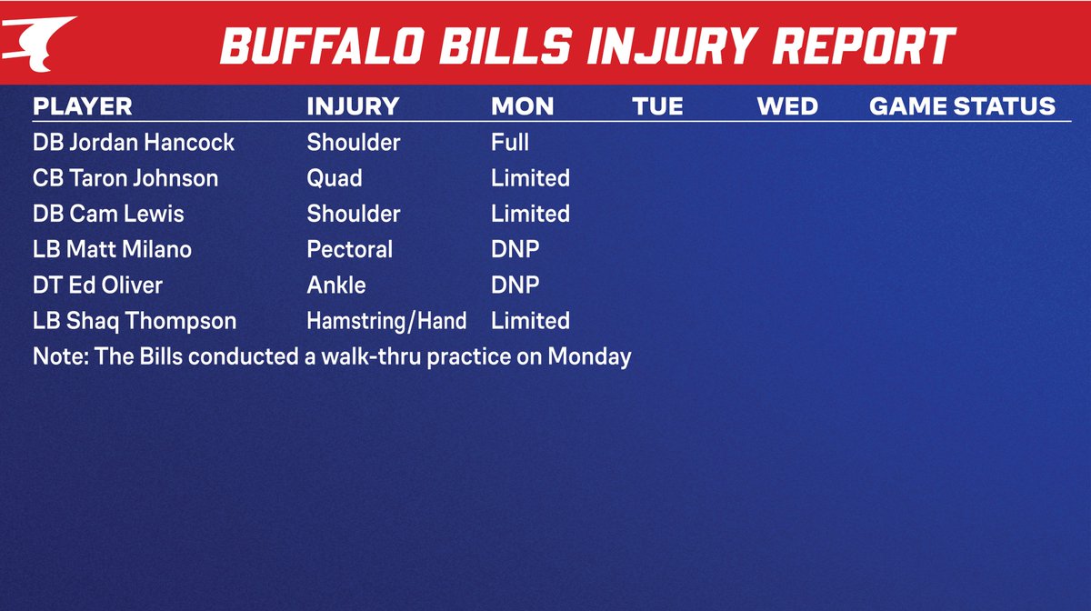 Monday injury report