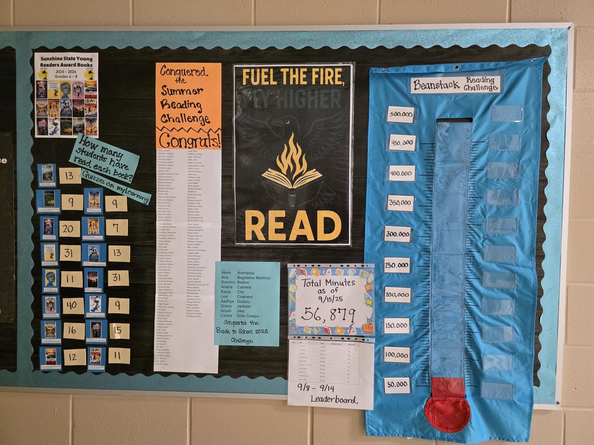 MsMcCracken1's tweet image. Our Ravens are going the extra degree by logging their reading minutes in Beanstack and joining the Sunshine State Reading Challenge in myLearning. Keep it up, Ravens! #RusheNation #SoaringtoExtraordinary #RavensFueltheFire #RavenReaders @rushemiddle