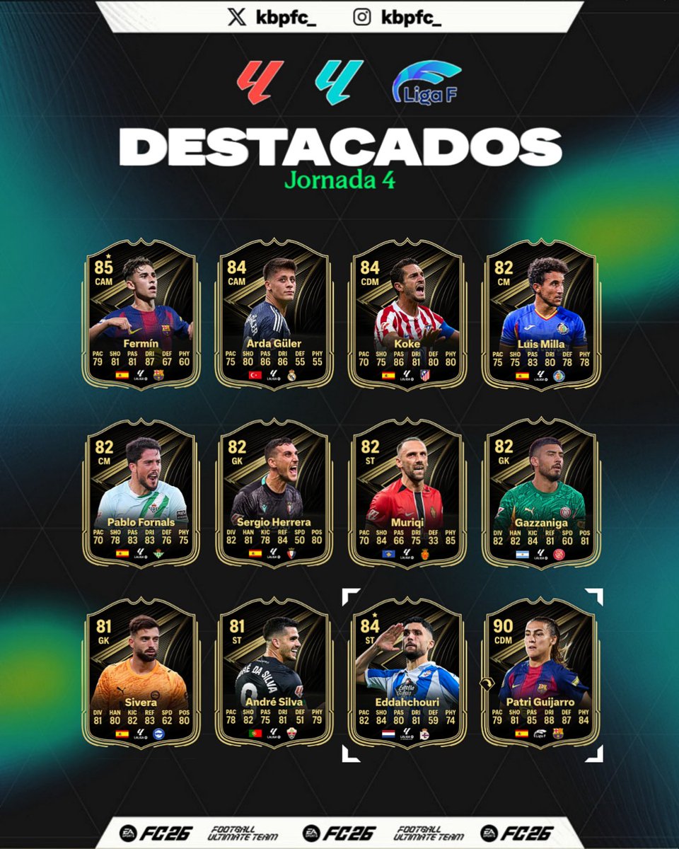 DESTACADOS #4 💫

Estos son los jugadores destacados de las principales ligas de España.

Patri × Fermín 🔥