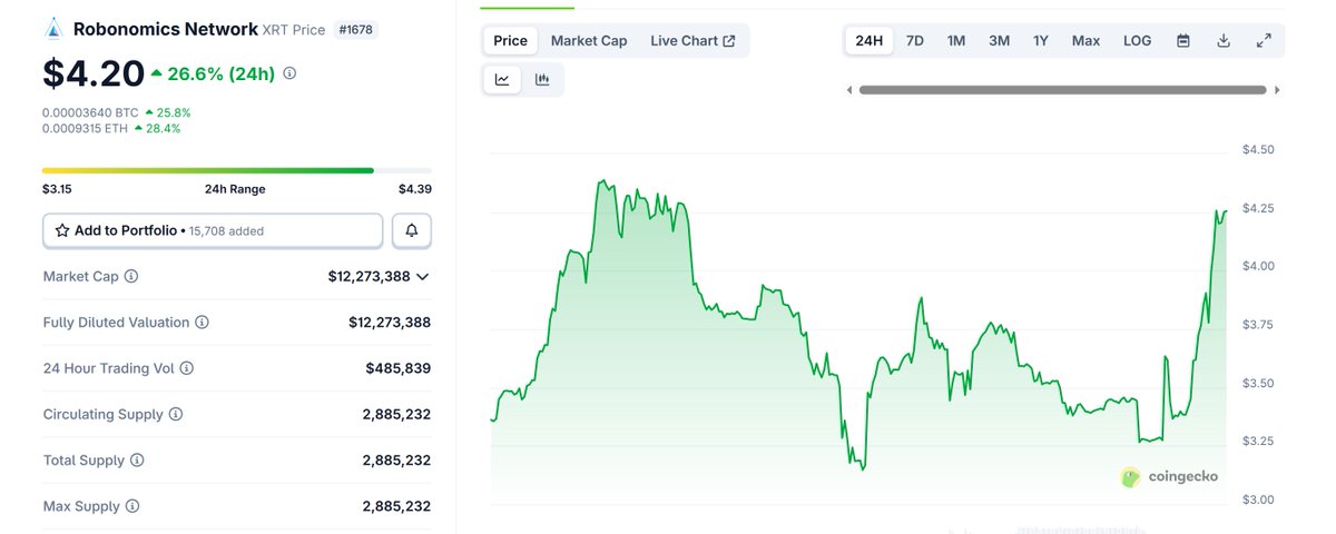 EnsRationis's tweet image. There’s something in common here 😅 building a robot economy is one of the most exciting pursuits of this decade...
