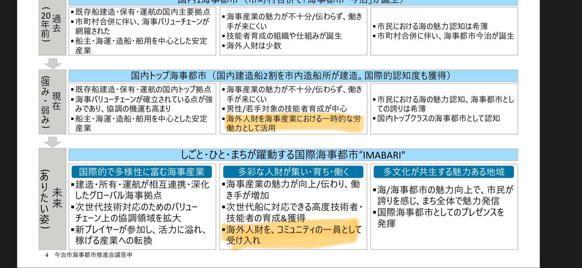 国民民主党の榛葉さんの愛を一身に受ける静岡県の鈴木康友知事

彼は浜松市にインド人を受け入れ、定着のための政策を進めています

静岡県の皆さ〜ん！！
このまま放っておけば浜松がインド人だらけになって治安終わるけど

それでいいの？

portal-worlds.com/news/asean/375…