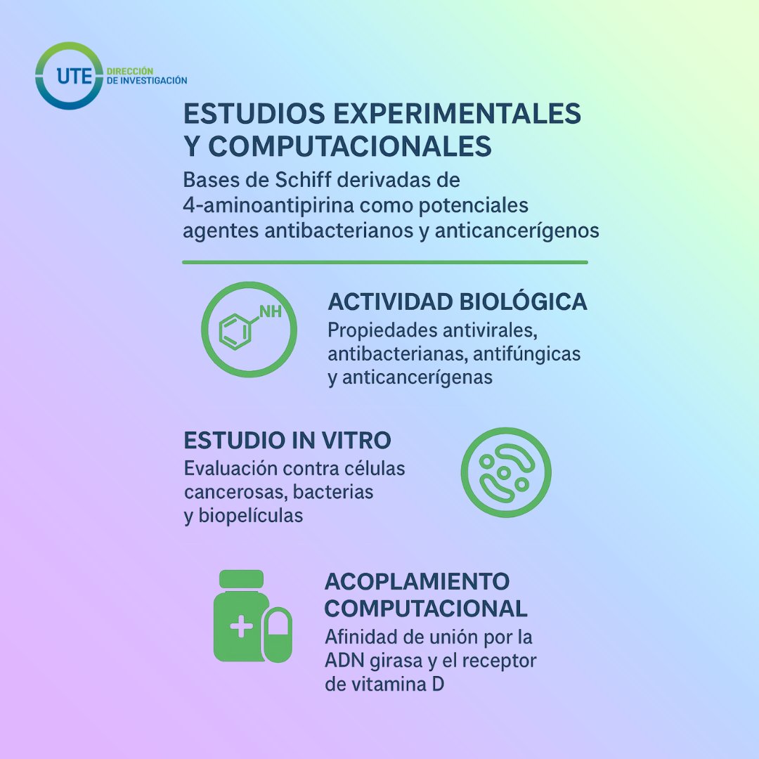 Dirección de Investigación - Universidad UTE tweet media
