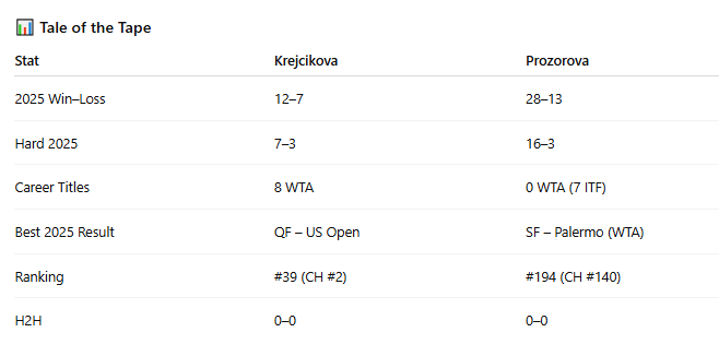 PB Tennis tweet media