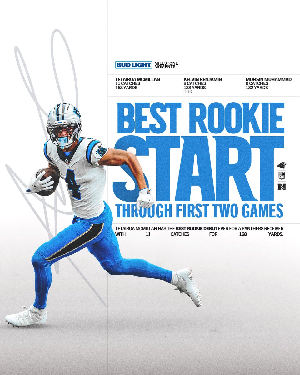 Carolina Panthers tweet media