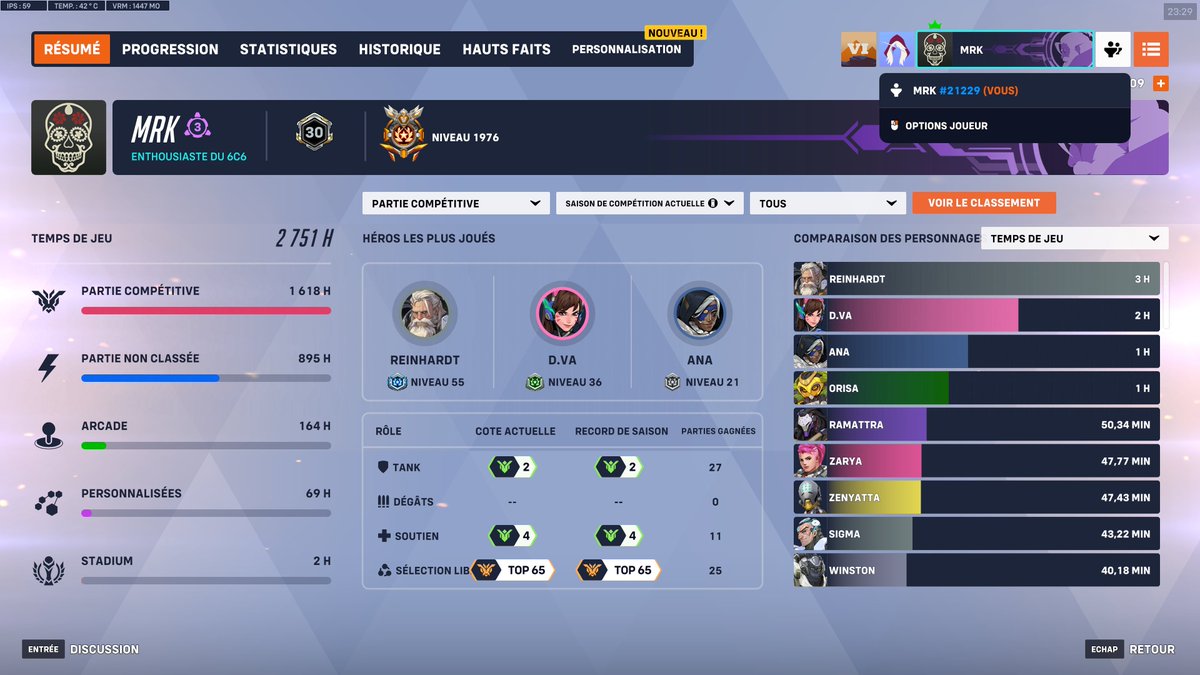 New peak  on the superior format 😇