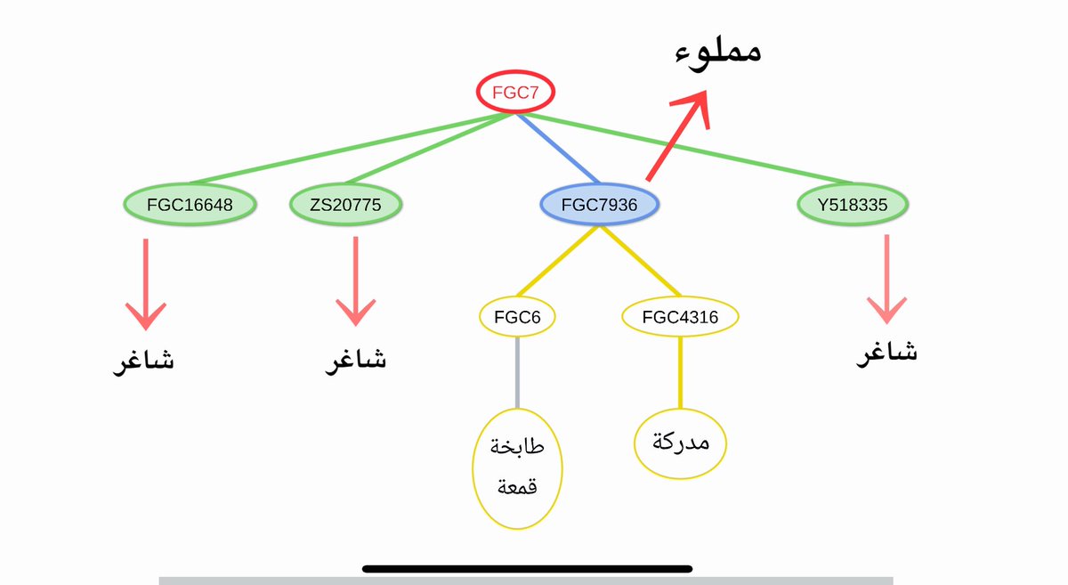 سلطان tweet media