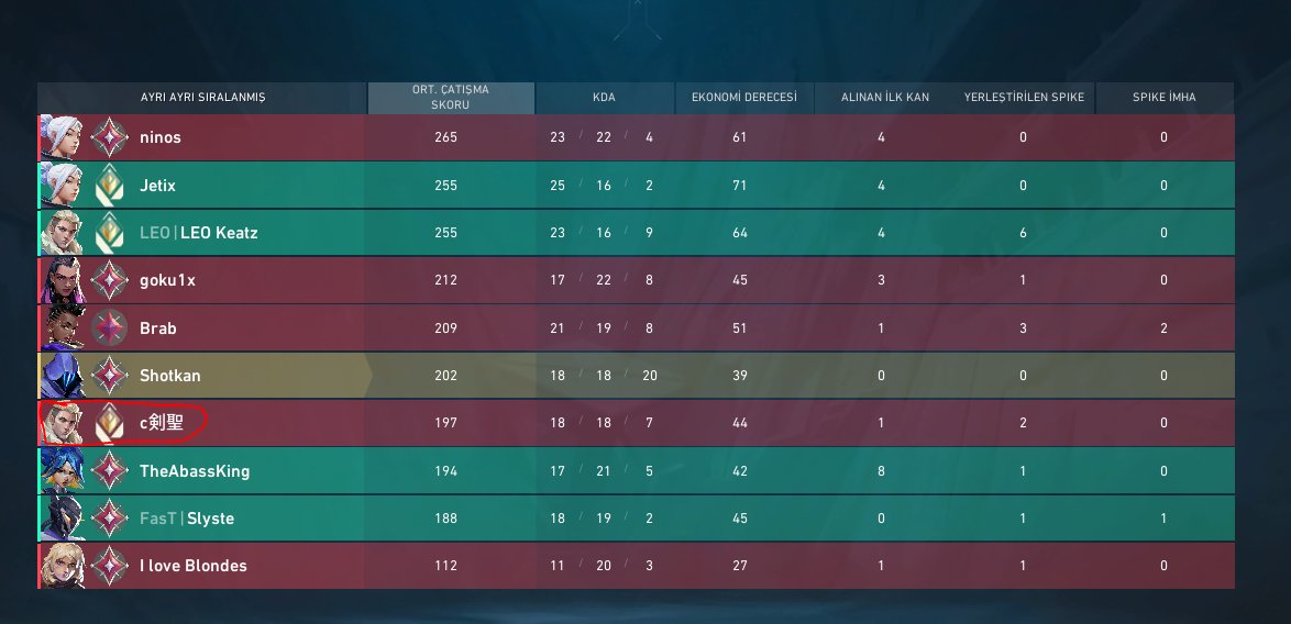 komedi xd adam top 50 ye kadar böyle kasmış bu maçta da stream snipe atıyordu ve daha önce 2 kere daha maçıma geldiğinde sürekli gittiğimiz sitelerde 5. saniyeden stack attırdığı için hile zannediyordum wt atan orospu evladı çıktı