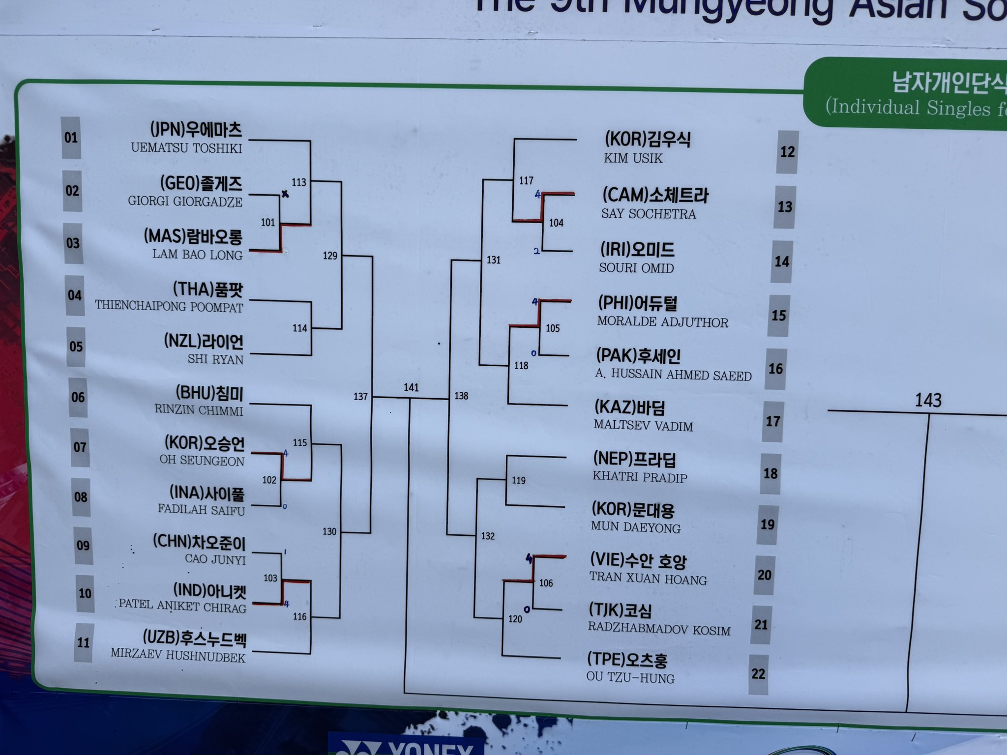 男子シングル ドロー1