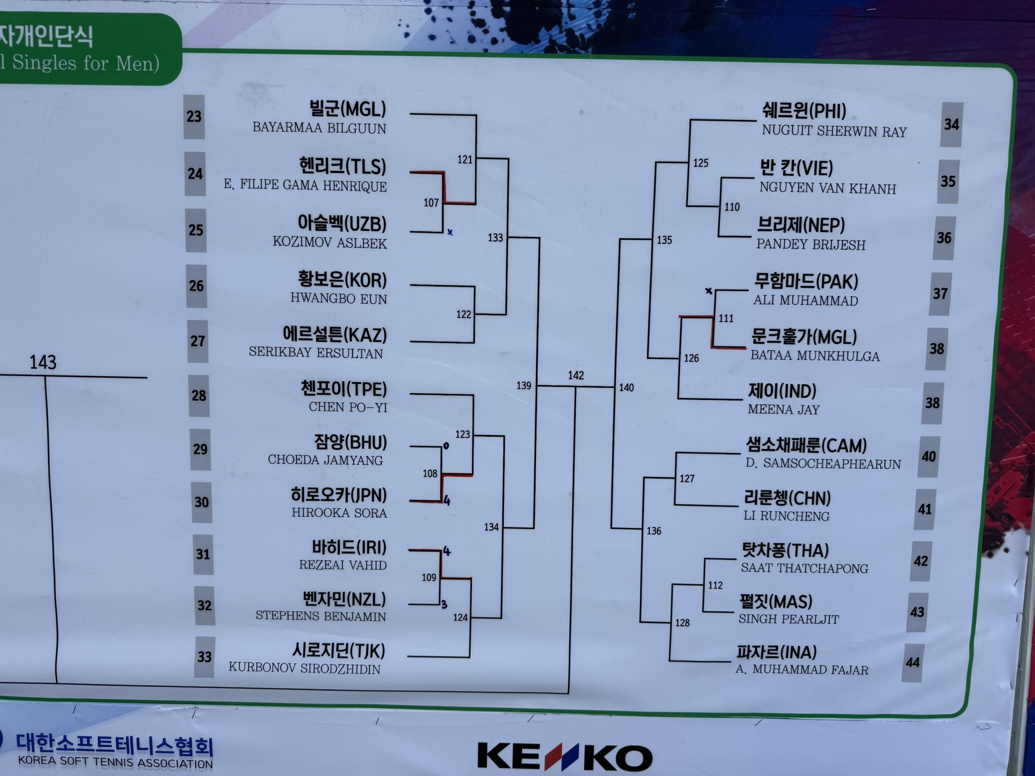 男子シングル ドロー2