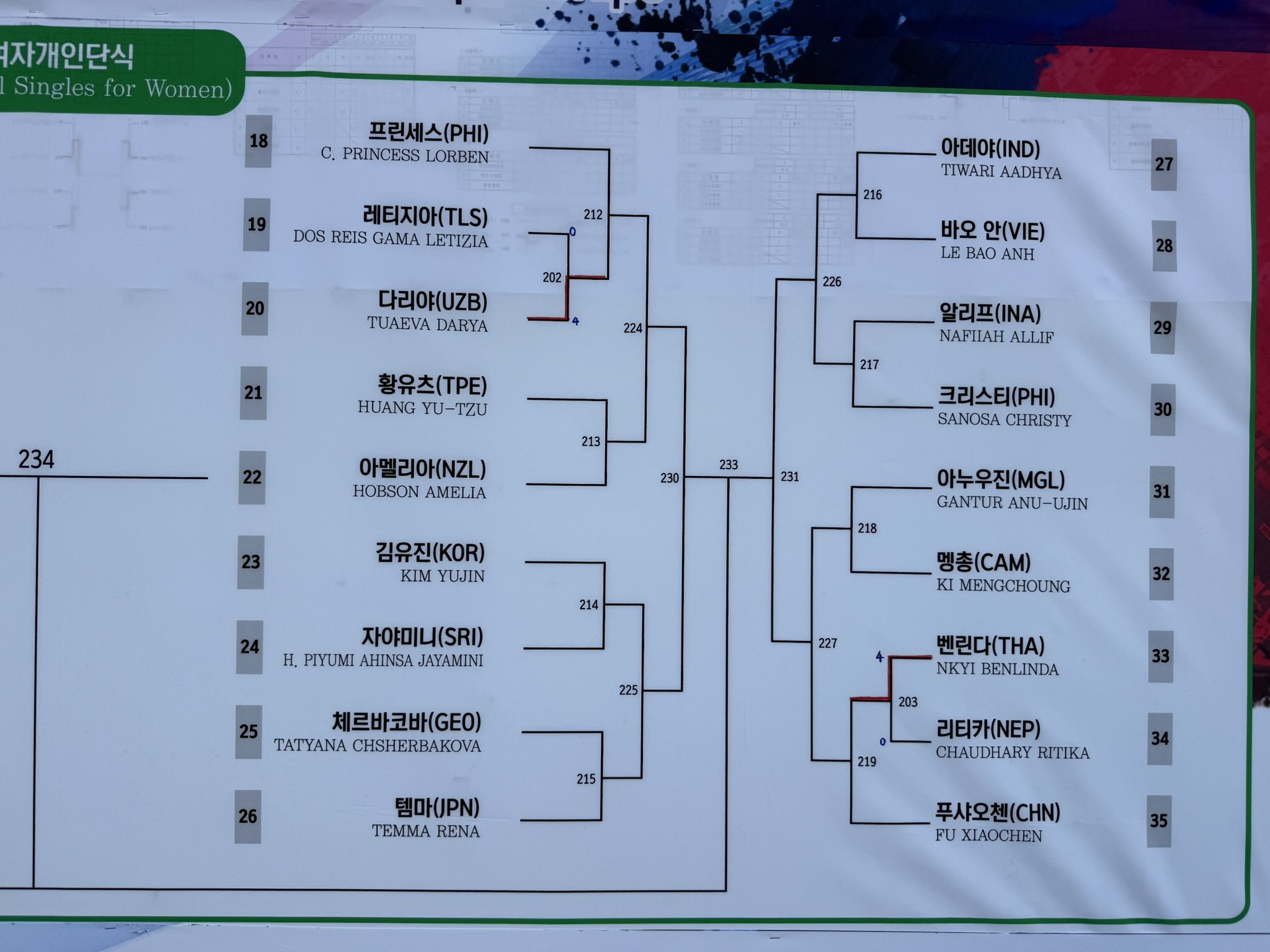 女子シングル ドロー2