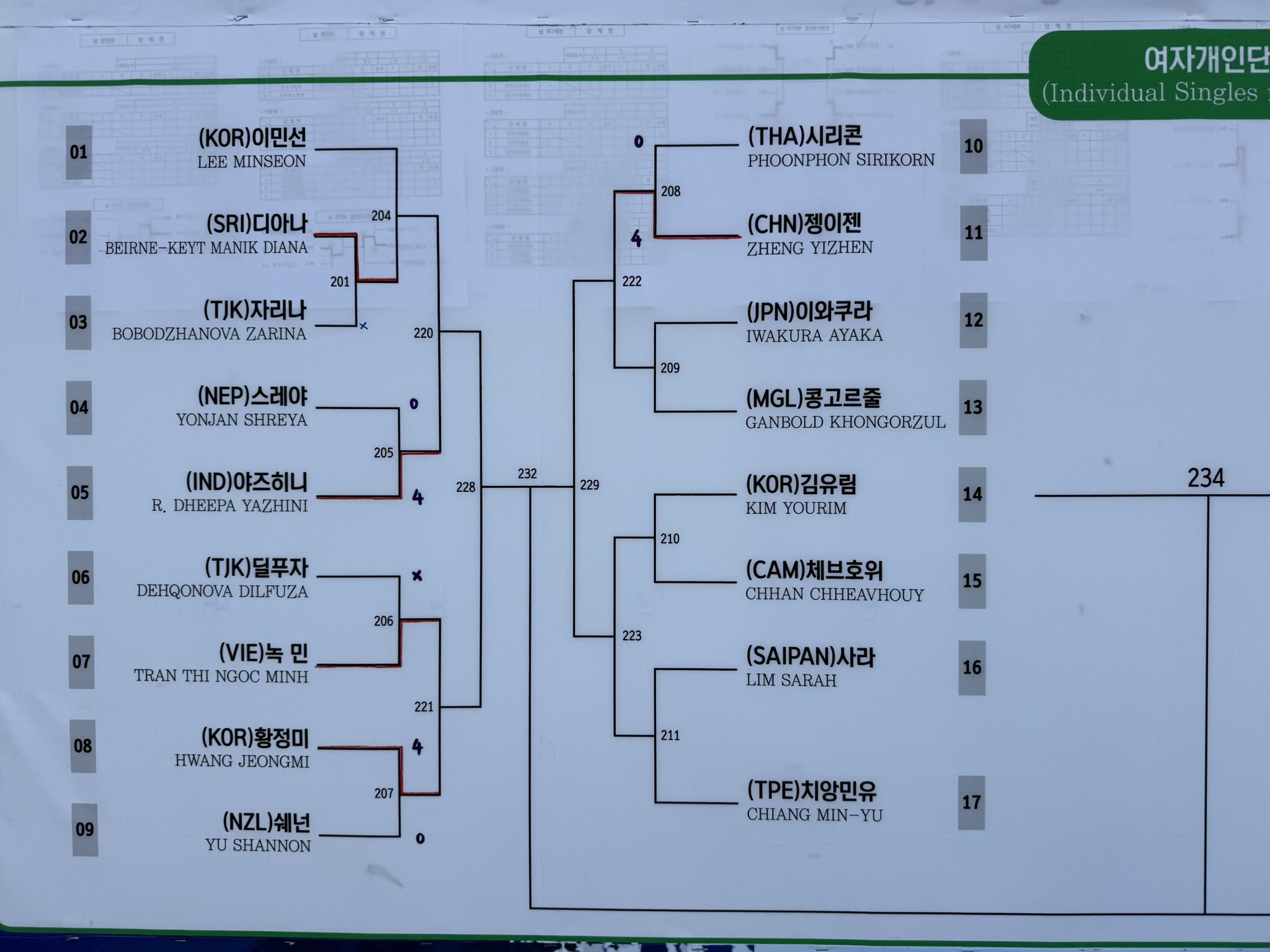女子シングル ドロー1
