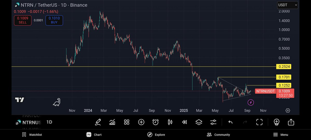 Lxcrypto0's tweet photo. Take out $200 and long $NTRN with $100
on @mars_protocol 5x - 10x leverage.

Keep the other $100 to DCA and get more at DIPs

This is the best way to hold with little capital, and this will give you the best ROI

You are welcome..don't mention 🫱🏾‍🫲🏿 https://t.co/x3AKDjIFj4