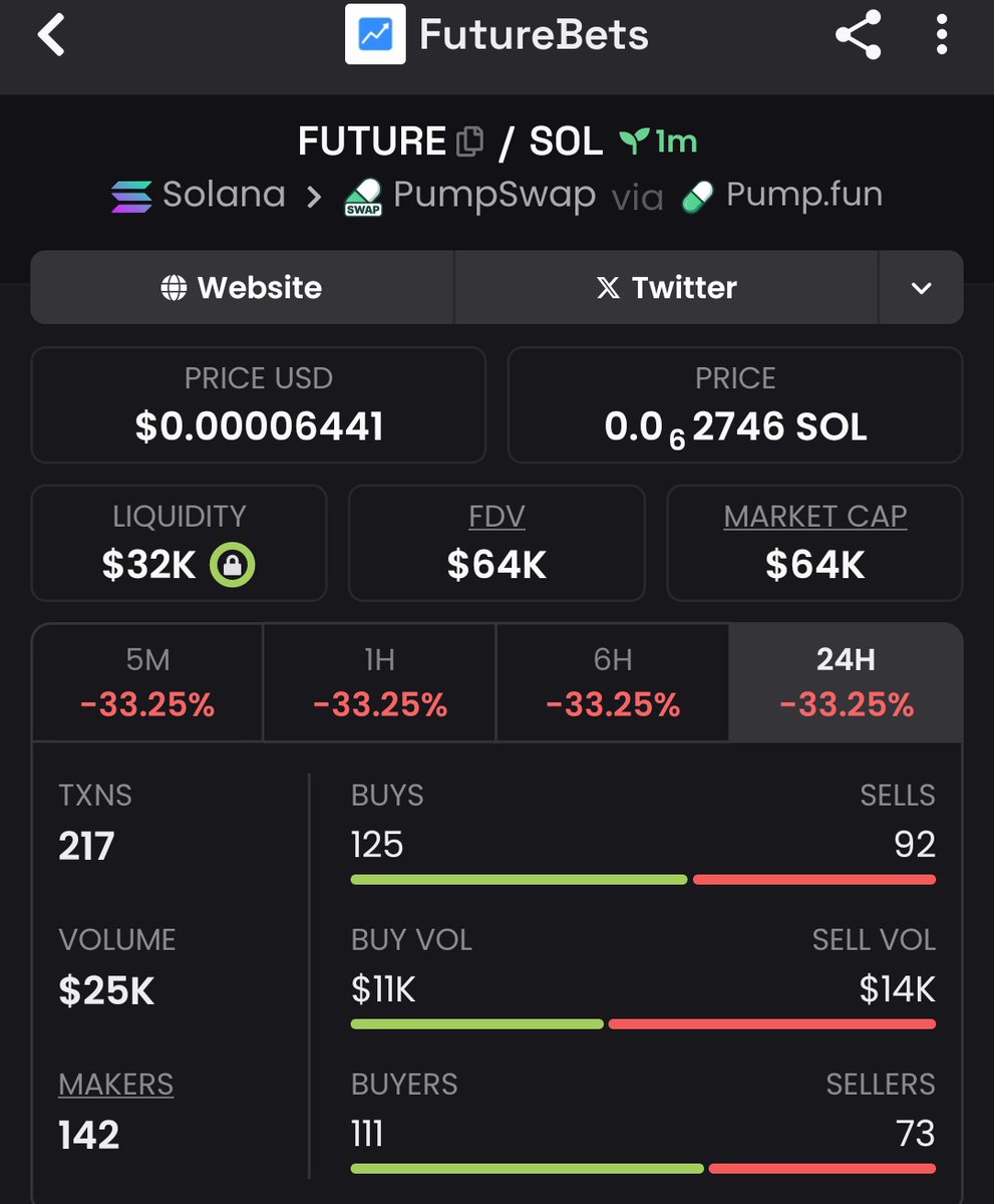 Raghavak0nSol's tweet photo. $FUTURE

MCAP: $64K

CA:
DJ2VPpbX2aCgWNqvbddU4PbGF3LJjeeAMxPvXgaApump

#SOLANA
#FUTURE 
#FUTUREBETS https://t.co/2QFfEJVORl
