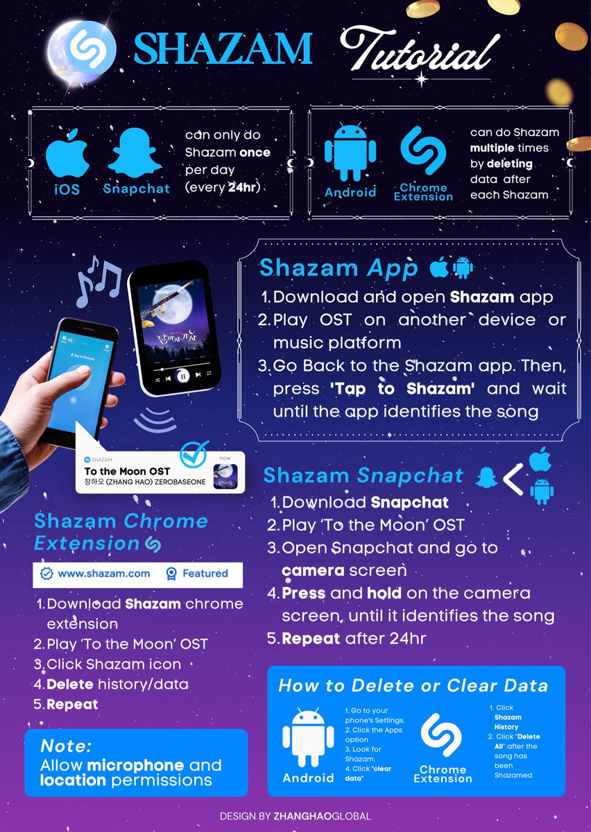 ZHANGHAOGLOBAL's tweet photo. — Shazam Streaming Tutorial 🔵
#ZEROBASEONE #ZB1 #제로베이스원 #HAOST #ZHANGHAO #장하오 #章昊 #ジャンハオ https://t.co/j650M0XRZR