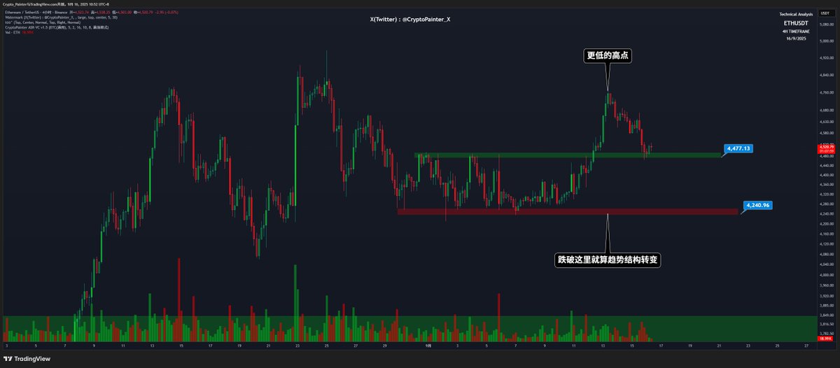 Crypto_Painter tweet media