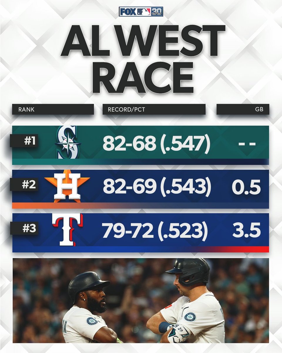 FOX Sports: MLB tweet media