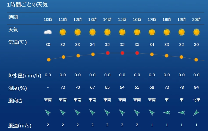 現地2P枠同士たちの無事を祈る…😨
（赤い丸と走行枠がダダ被り）