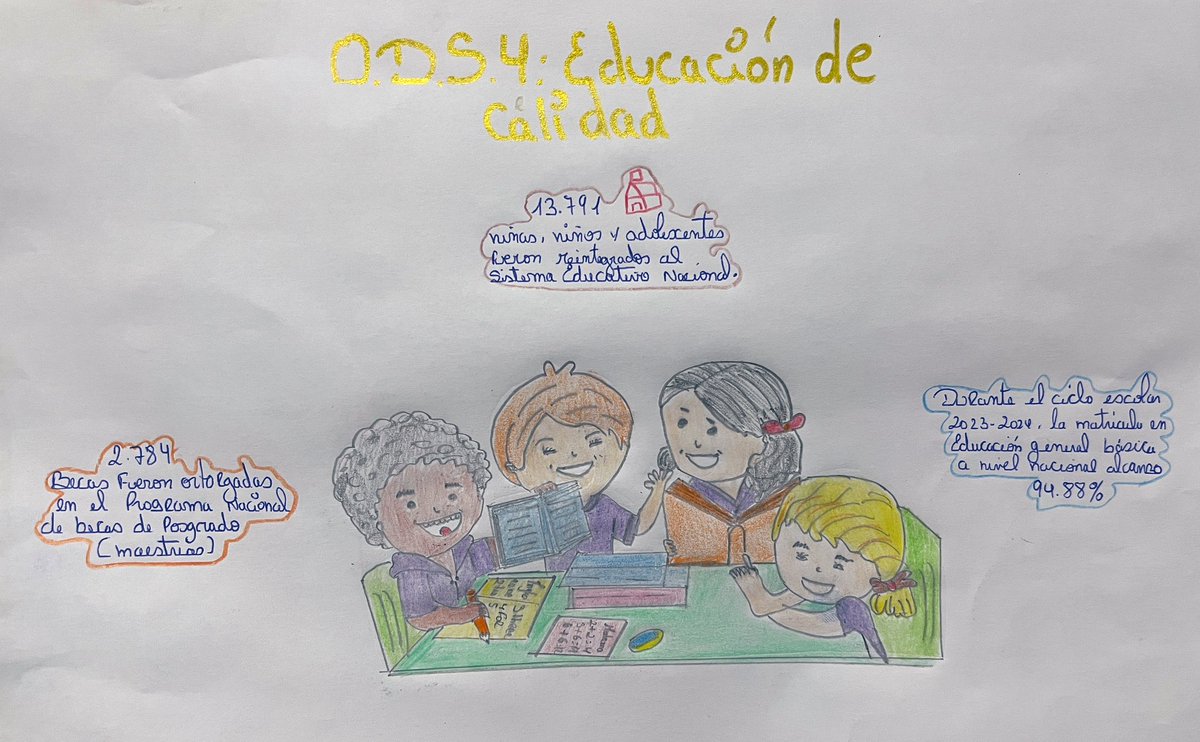 coronel15c's tweet photo. OBJETIVO DE DESARROLLO SOSTENIBLE 
4. EDUCACIÓN DE CALIDAD
Con educación de calidad, empoderamos a las personas para que sean los arquitectos de su propio destino y del futuro del planeta.

Proyecto de área Salud Ocupacional 
La Facultad de Salud y Servicios Sociales
Epd190 https://t.co/QiCwHJvvG2