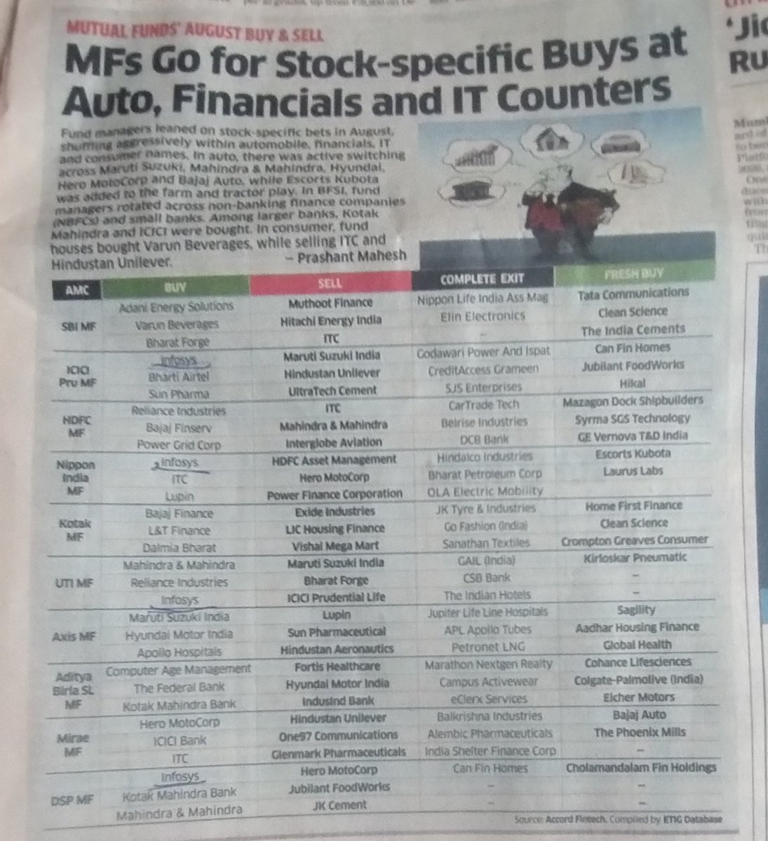 BhatiaIn's tweet image. Bottom fishing started in #Infosys it seems,rupees devaluation against USD, reduction in capital because of buyback, diversification &amp;amp; inorganic growth opportunities at almost bottom of price make it an interesting #valuepick