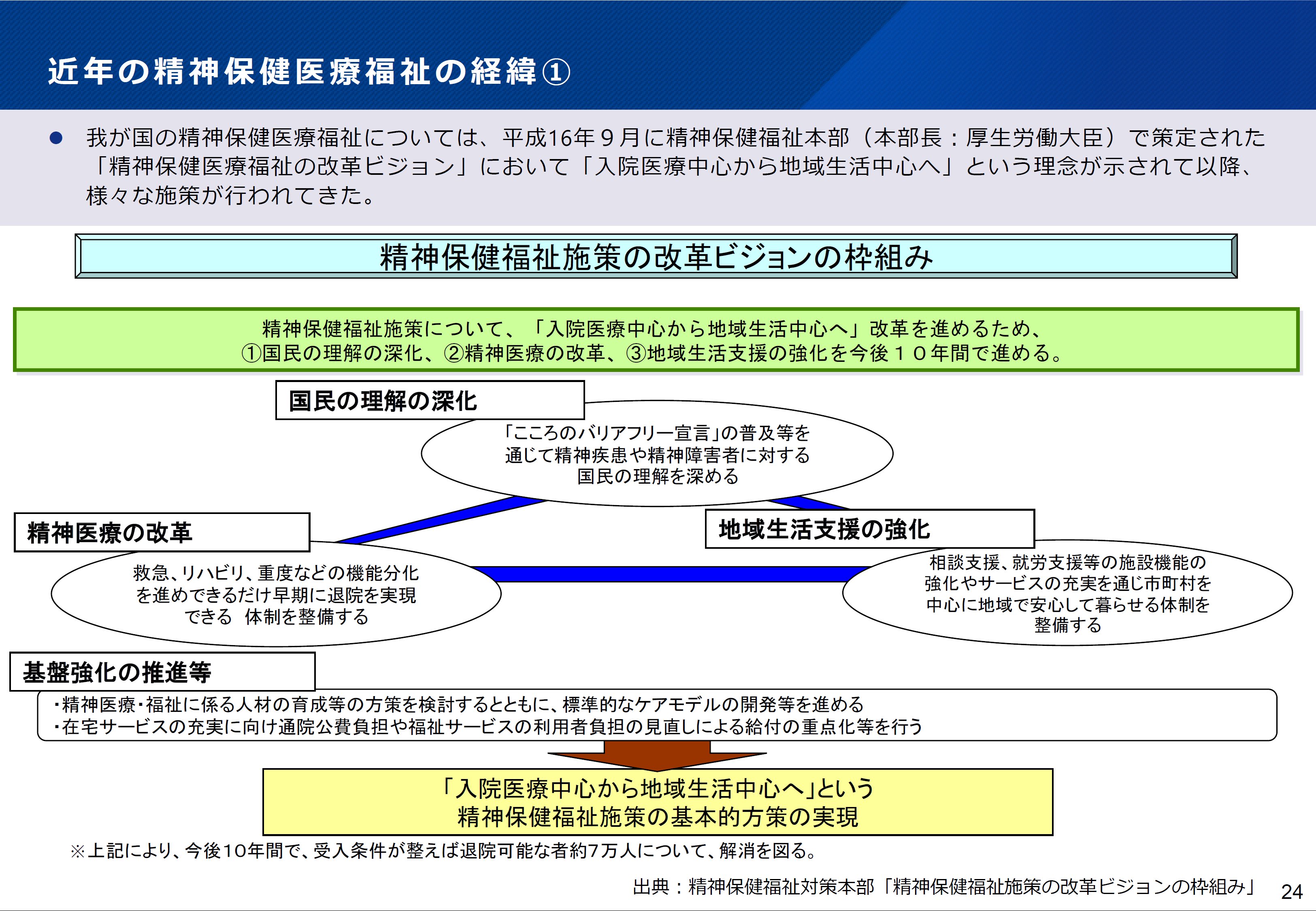 機能改善医療の可能性（障害者の医療はいかにあるべきか） 報酬改定、3つの論点を解説｜障害福祉【令和6(2024)年度版】