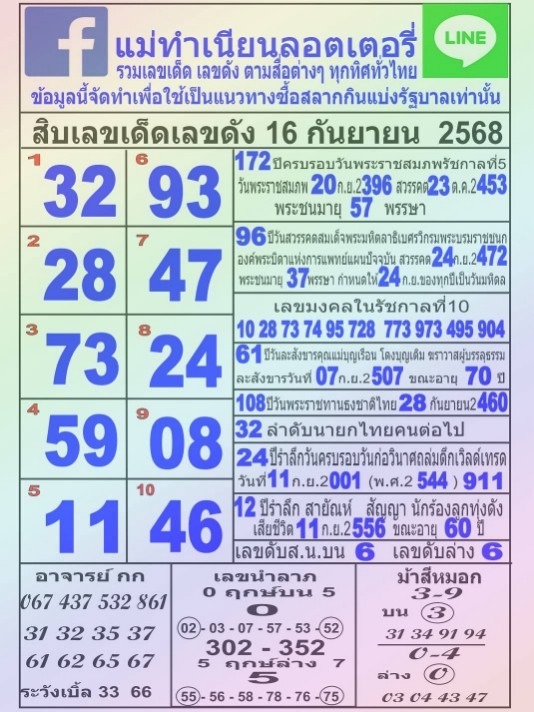 BroSueaHipster's tweet image. แนวทาง 🇹🇭 หวยรัฐบาลไทย งวดวันที่ 16 กันยายน 2568
10 เลขขายดี
ซื้อหวยออนไลน์
⭐️ url.in.th/XIqtC
⭐️ bit.ly/hengc
✿ 4 ตัว 10000
✿ 3 ตัว 1000
✿ 2 ตัว 100
#หวยงวดนี้ #หวยไทย #หวยรัฐบาลไทย #หวยรัฐบาล