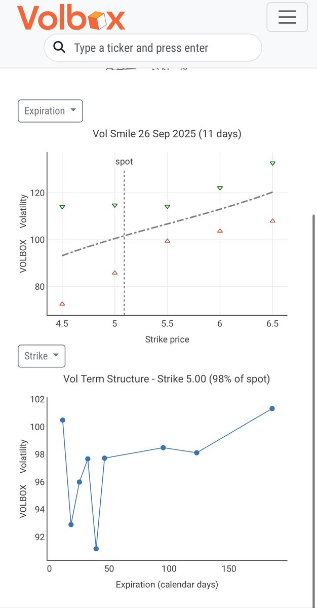 $BBAI

Positive skew
