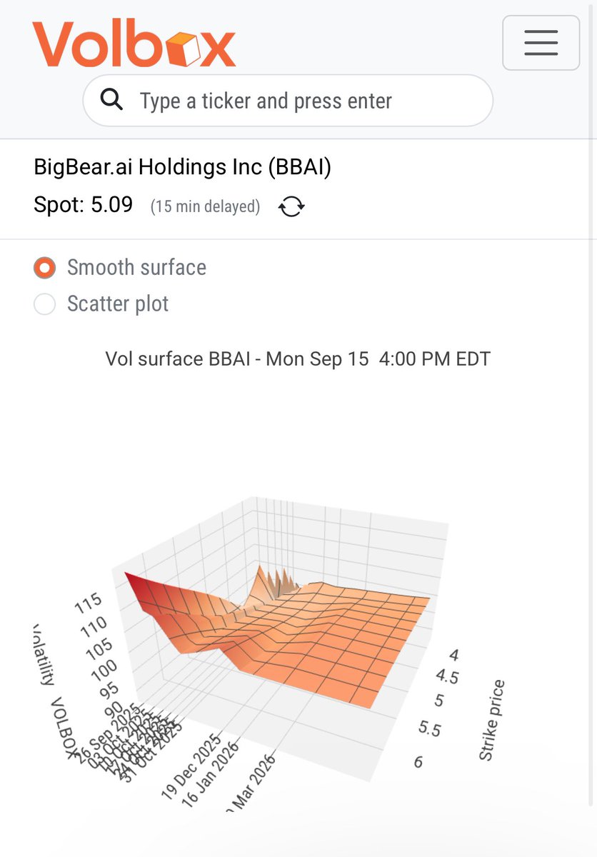 TheVolbox's tweet photo. $BBAI

Positive skew https://t.co/CiJagZlzcd