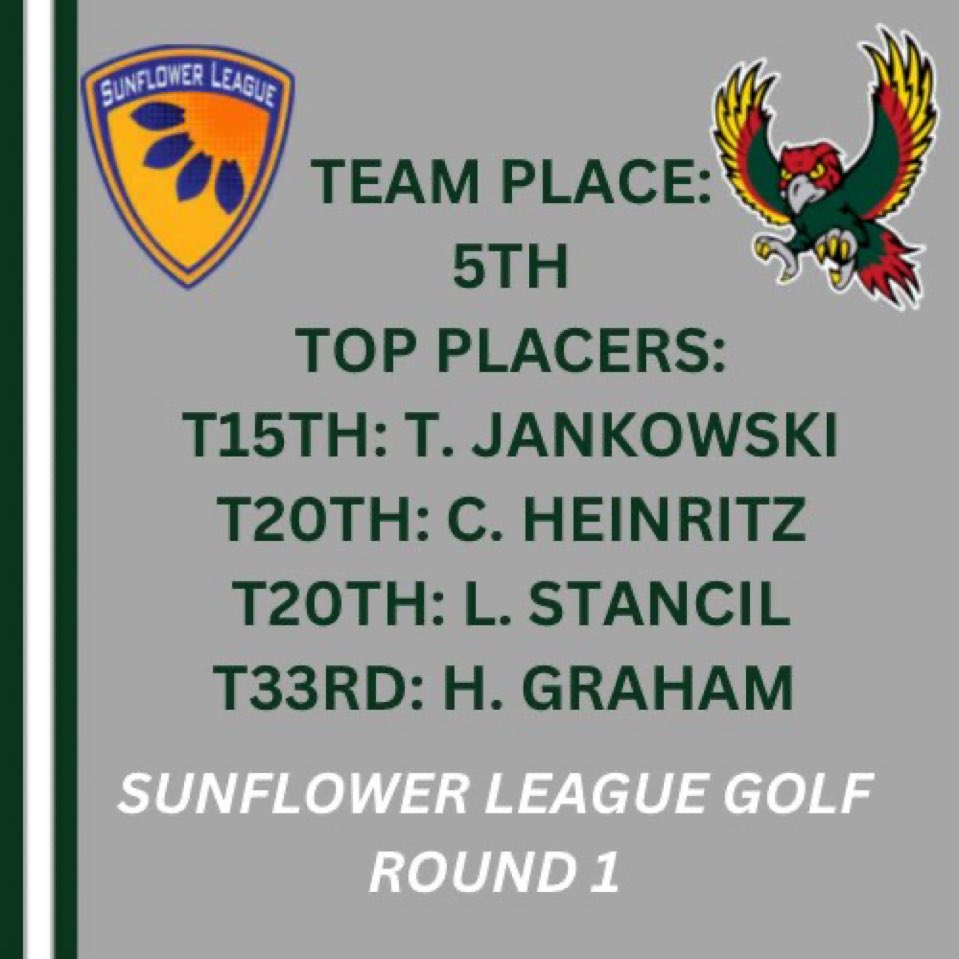 FSHSGirlsGolf tweet media