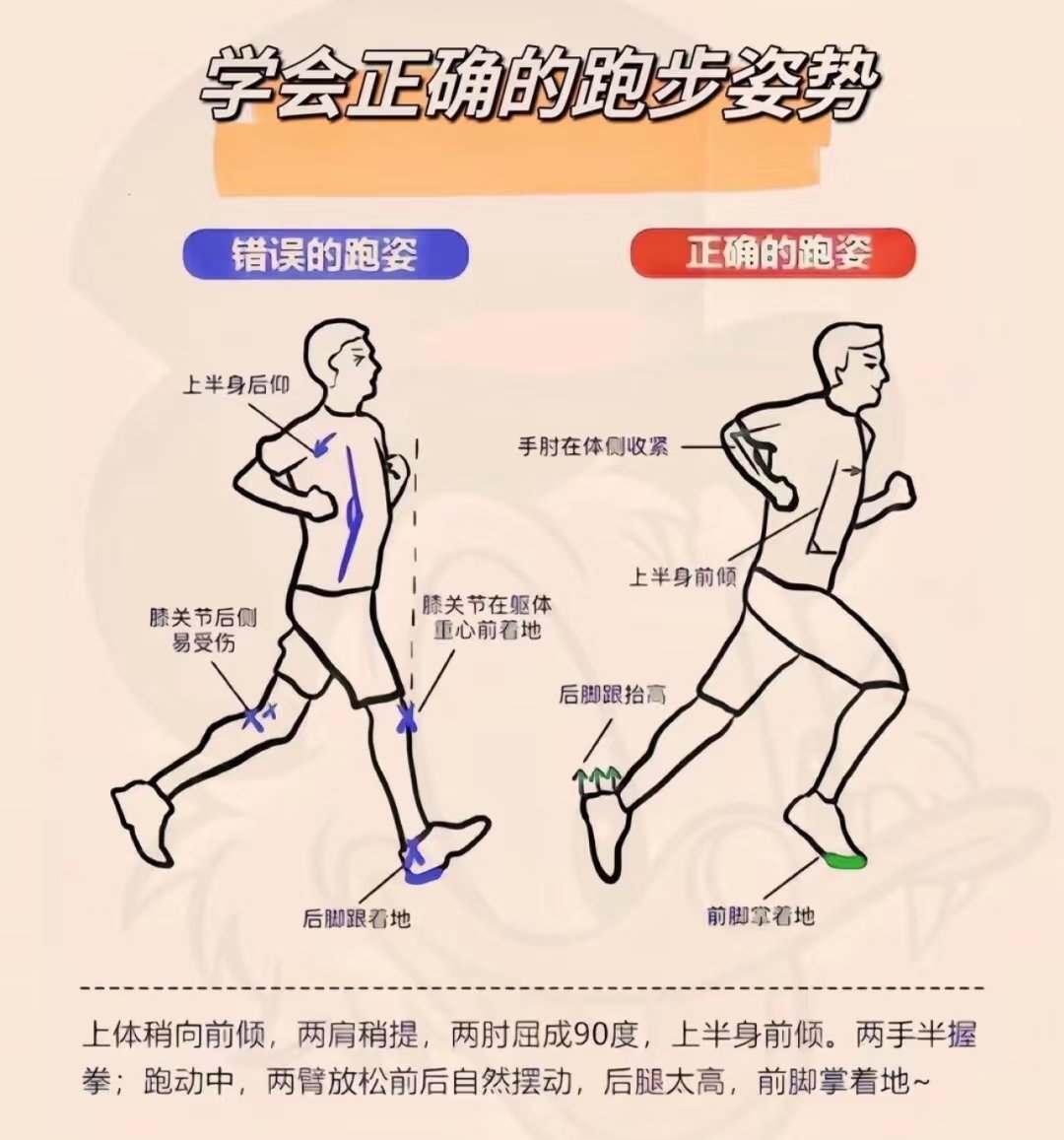 HotmailfromSH's tweet photo. 跑步的多巴胺仅次于谈恋爱，三公里专治各种不爽，五公里专治各种内伤，十公里跑完内心全是坦荡和善良...... https://t.co/V7y8yVHRAP