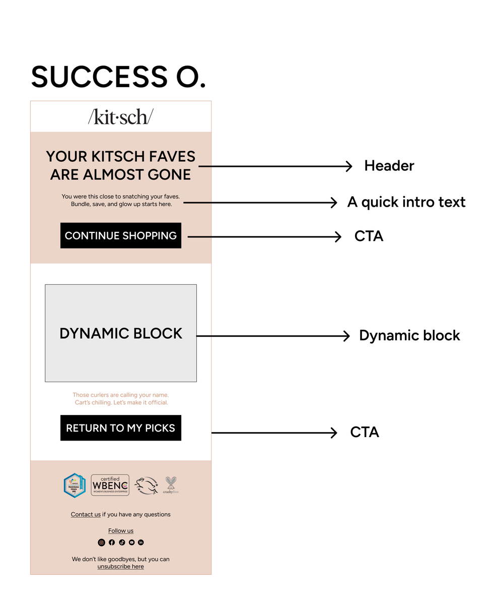 One Tiny Email. Big Comebacks.

A browse abandonment email is a short, automated message sent to someone who looked at products on a site but did not add anything to their cart or check out.