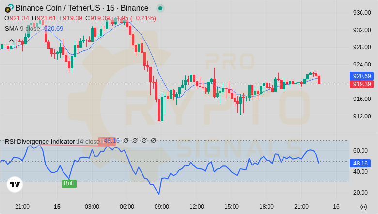 Crypt0_Savage's tweet image. 🌙 Night 💹 signal success story

• #PERL: +72.95% 💰
• #BEL: +74.17% 😇
• $MDX: +65.03% 💎
• $BUSD: +42.26% ⚡
• #KLAY: +53.68% 😇
• #WIN: +14.51% 💰
• $HOOK: +17.61% 🔥
• $BURGER: +7.74% 🥳

Combined gains: 347.95%
Professional analysis available 💼