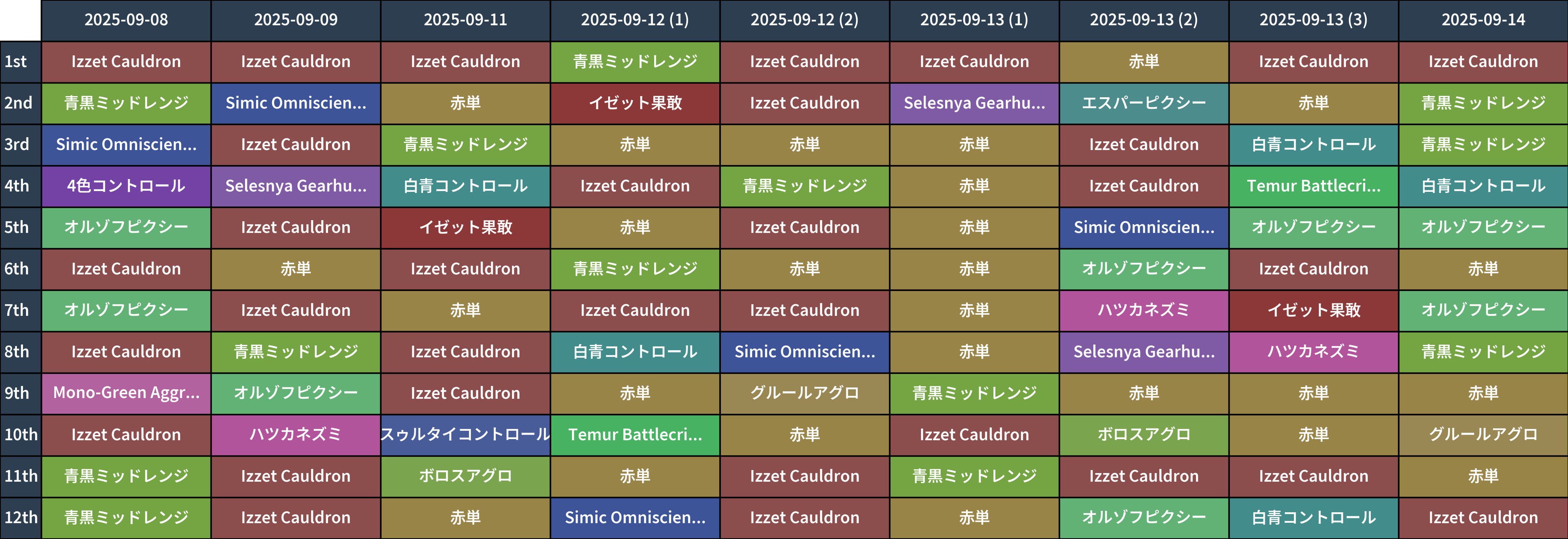 焦土　4枚セット　mtg 焦土/Scorched Ruins》[WTH] 土地R | 日本最大級 MTG通販サイト