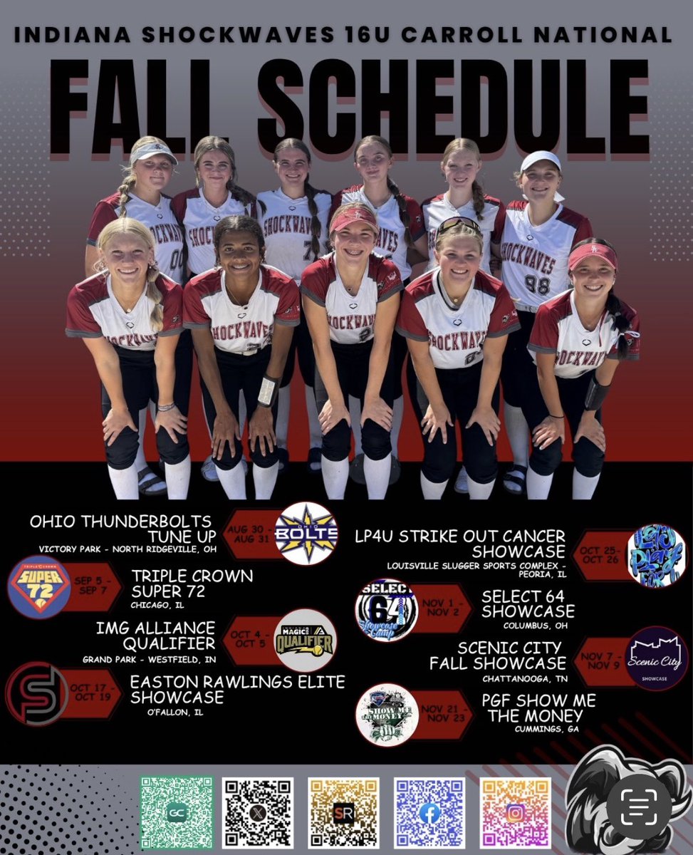 Indiana Shockwaves 16u Carroll National tweet media