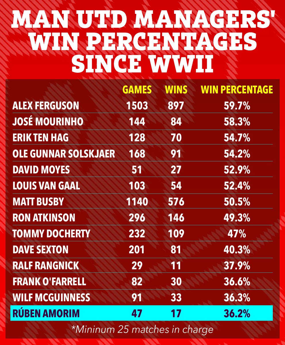 Man Utd News tweet media