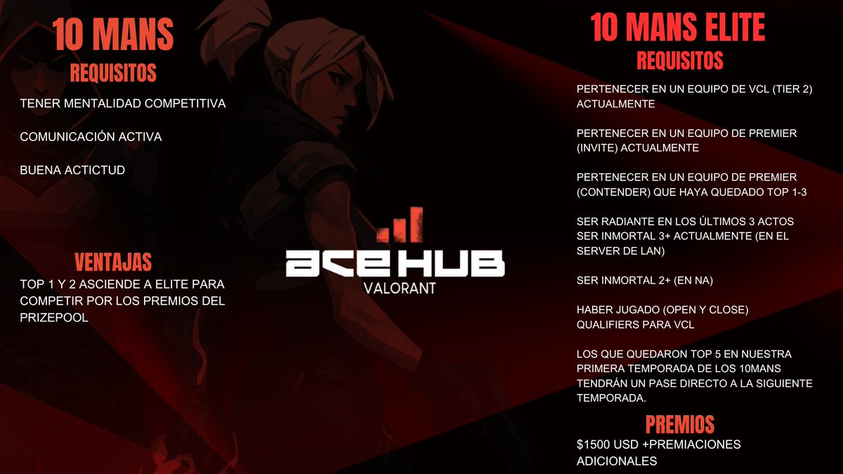 🚨 ¡Anunciamos la Segunda Temporada de Ace Hub! 🚨

Todavía no tenemos una fecha exacta de inicio, pero será muy pronto 👀🔥

👉 Las inscripciones para el 10 Mans Elite ya están abiertas.
Si cumples con los requisitos, solo necesitas rellenar el formulario que dejamos aquí abajo.