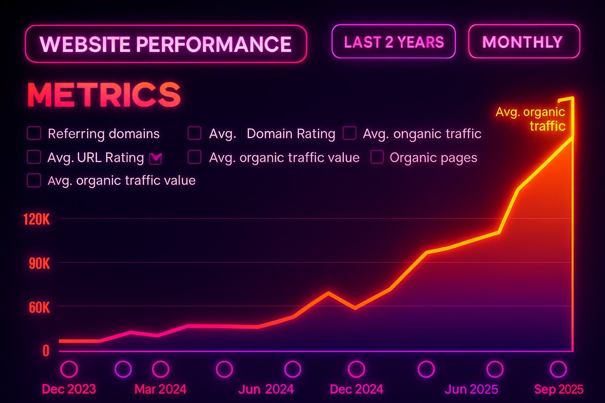I ranked #1 on Google with Claude 4 in 24 hours…

Here’s how 👇

1️⃣ Find easy keywords using Claude 4 (copy my free prompt).
2️⃣ Spy on competitors → steal what works.
3️⃣ Generate content with Claude 4 → 10x better than most writers.

No tools. No budget. No excuses.

Just free
