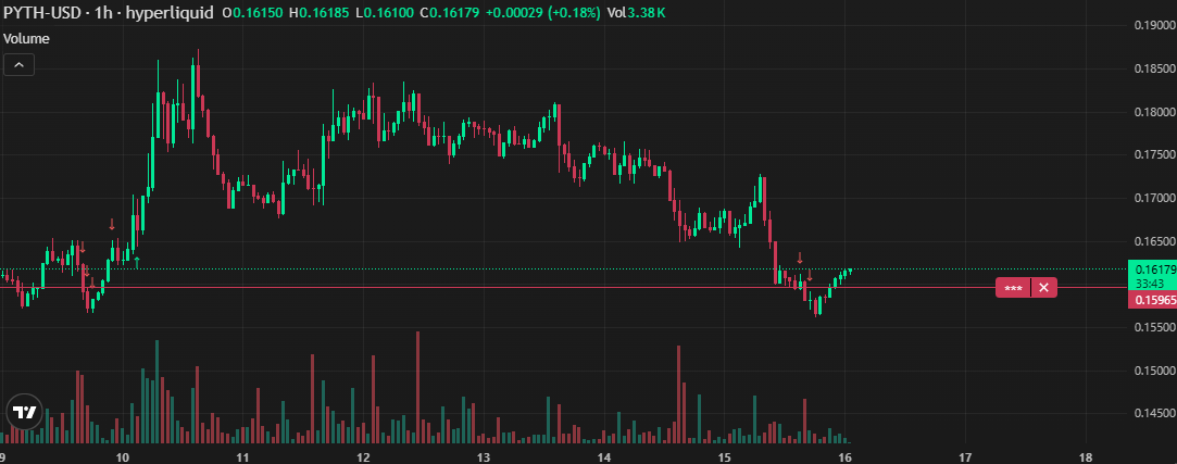 caelorxbt's tweet photo. i could be the worst trader you've ever seen lol

back to back bottom blasting https://t.co/MEXQ6yc6Hu
