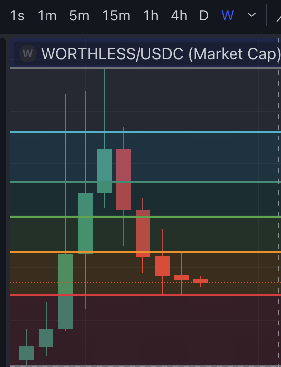 NikolaiHauckx's tweet photo. Real talk, this week is big.

The slingshot is about to be historical and will happen this week &amp; the next. Focus needs to be 100% on content, engagement, and awareness. Momentum is about to shift and the harder we push the further past all time highs we will go. Lock in boys. https://t.co/Jy6N42Nwor