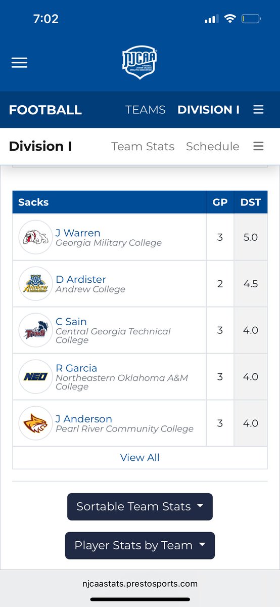 #2 sack leader🙏🏽 <a href="/JUCOFFrenzy/">JUCO Football Frenzy</a>