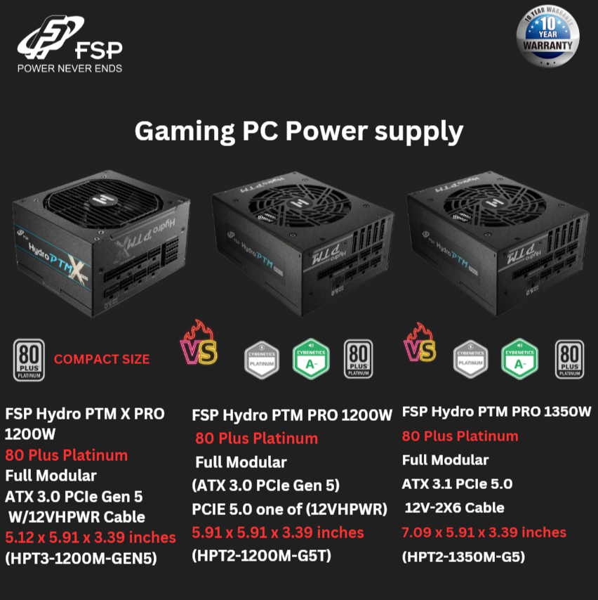 Power Up Your Rig with FSP Hydro PTM Series!
Looking for a compact, high-performance, and energy-efficient PSU? 

The FSP Hydro PTM Series offers 80 PLUS Platinum-certified solutions designed to meet the demands of modern gaming rigs and workstations.

 Featured Models:
- Hydro