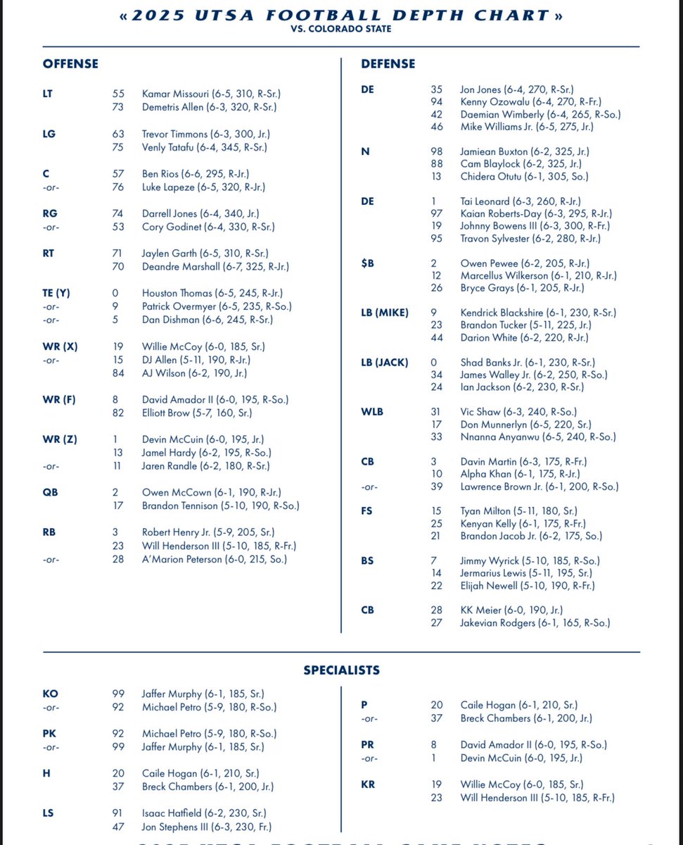 BirdsUpJavi's tweet photo. Depth chart for Colorado State. https://t.co/2EuzCHbGwE