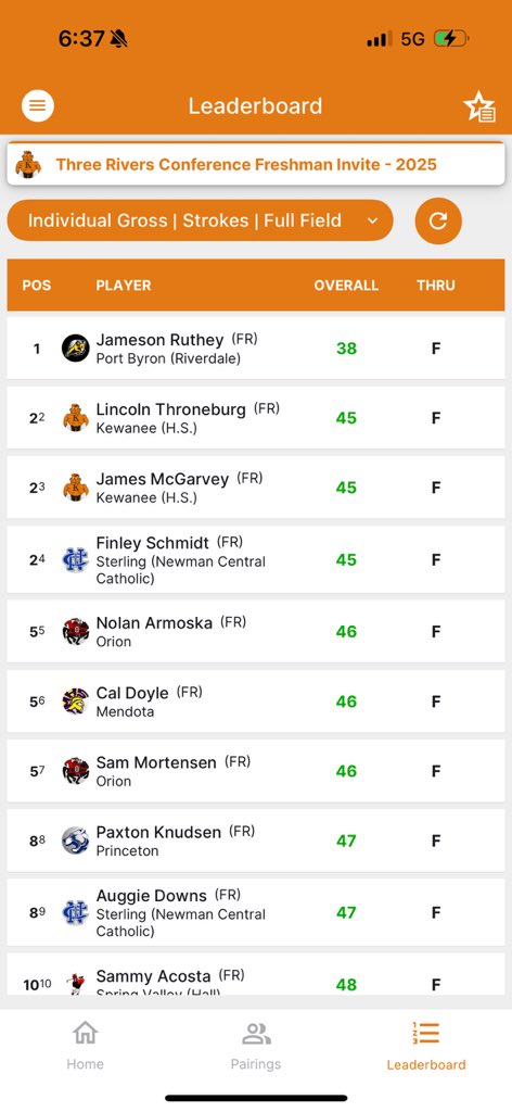 Today was the 2025 TRAC 8 Freshman Invite hosted at Baker Park. Kewanee had two young men finish with a score of 45. That was good enough for the two men to place second and third in the event. The future of Kewanee High School looks bright.  <a href="/KHSAthleticDept/">Kewanee High School Athletic Department</a>