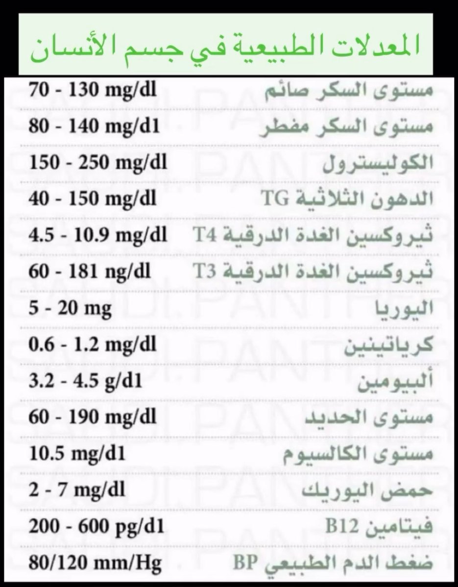 Greatiist0ffice's tweet photo. المعدلات الطبيعية في جسم الأنسان https://t.co/qIc5gk8nWv