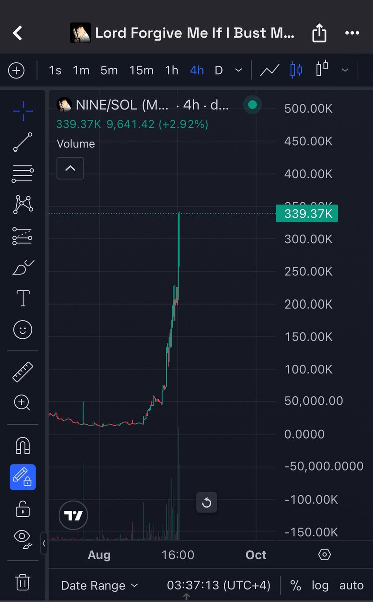 Talk about a god fuckin candle, may the lord have mercy on us all 

$nine 4qjW1Q7cQkGx4sGeXxtLpgoyVCwQmB5necCVU38jpump